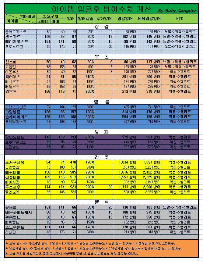유닉아이탬 업글표 (사진 카오스큐브 펌) - 1