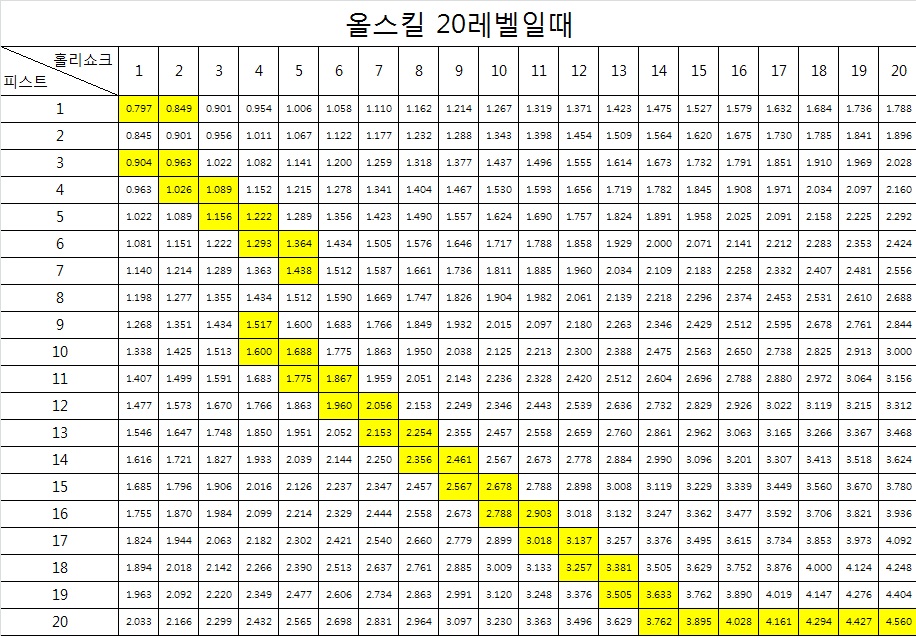 20레벨상세.jpg