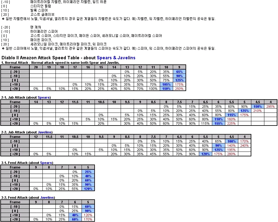 아마존 스피어 스킬 프레임.jpg