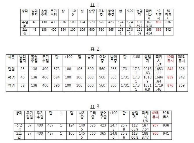 표1,2,3.JPG