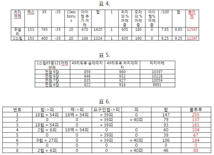 표 4,5,6.JPG