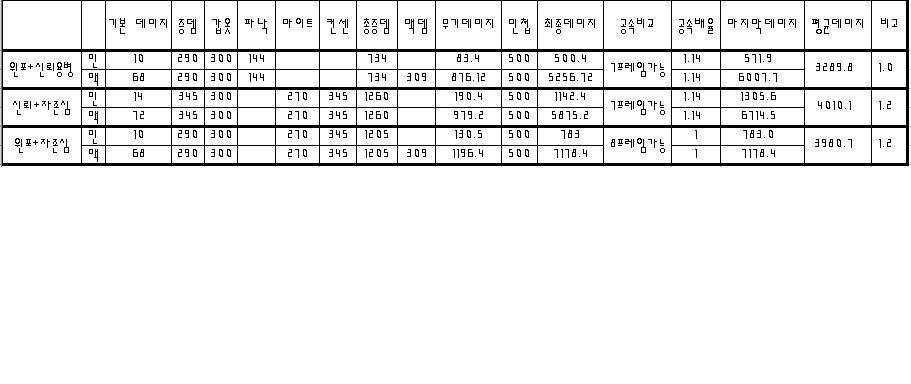 데미지1.JPG