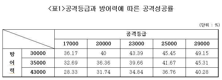 공격성공률.jpg