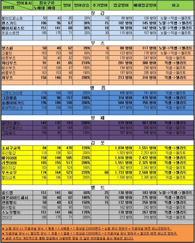 유니크 방어구 업글.jpg