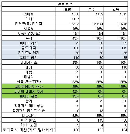 독넥 정리 사진.JPG