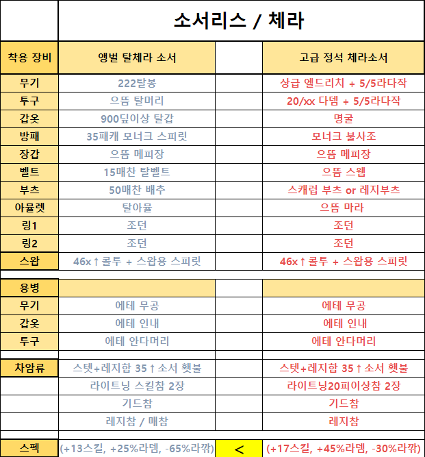 체라 세팅.png