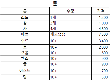 시즌3 룬(조드,참룬,자룬,베르,수르,로룬,오움,벡스,굴룬,이스트,말룬) 팝니다 - 레저렉션 래더 거래 - 디아블로2 레저렉션