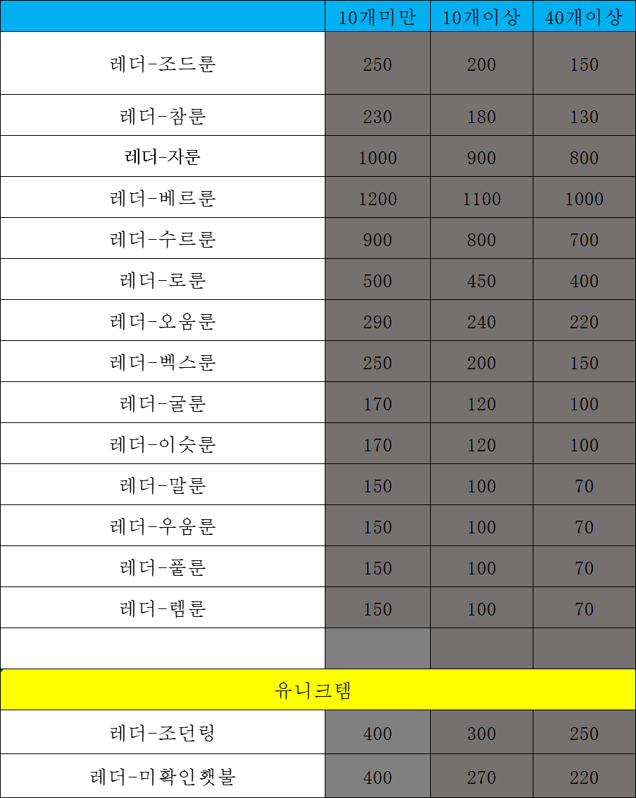 레더5]베르룬1000자룬800로룬400조던250횃불200오움룬벡스 - 레저렉션 래더 거래 - 디아블로2 트레디아