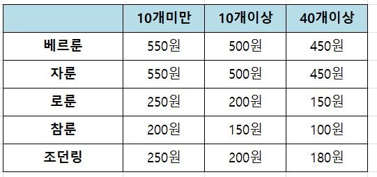 표123.JPG