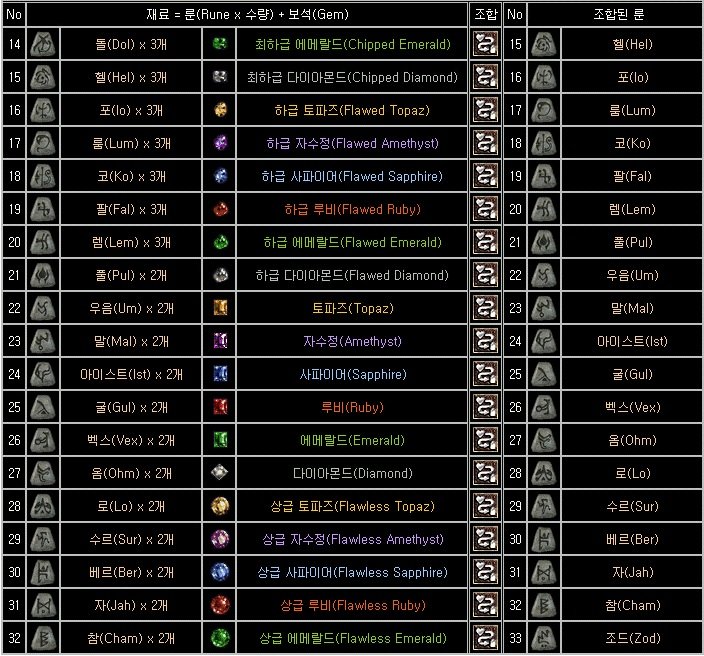 룬 업글 정보 클래식 래더 사담/요청/버스 디아블로2 트레디아