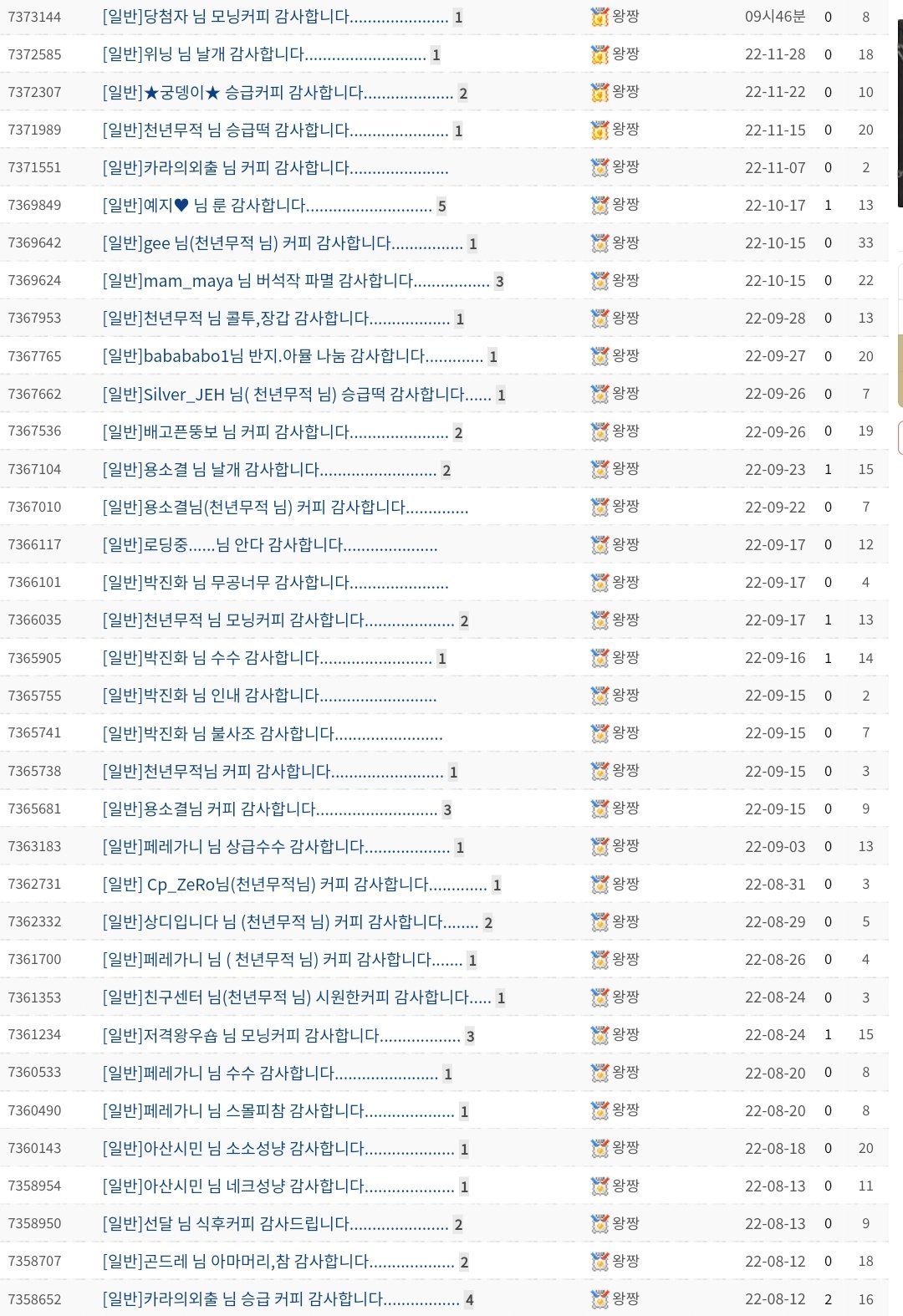 (재업)카오스큐브 왕짱 필모그래피 - 1