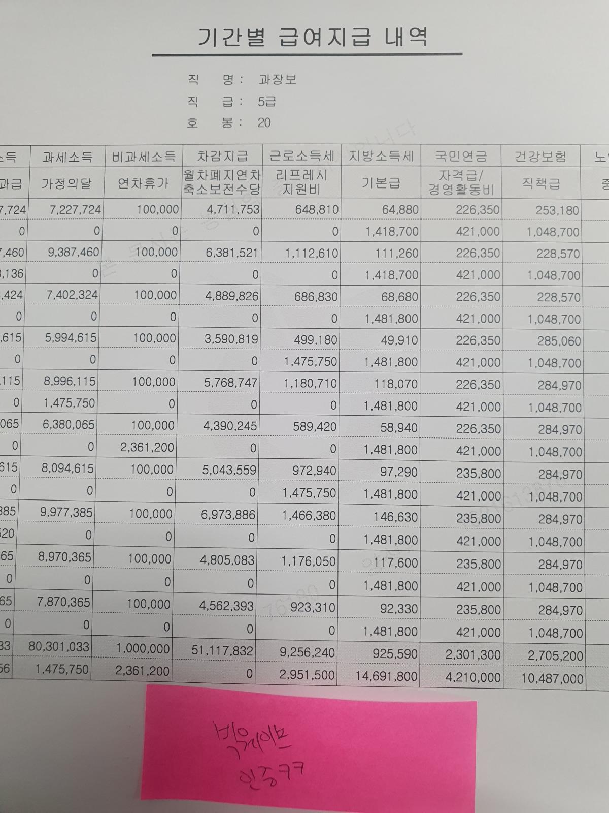 월 500 실수령 인증ㅋ - 1