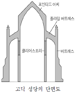 디아 2-액트 4장의 실제 모델 - 21