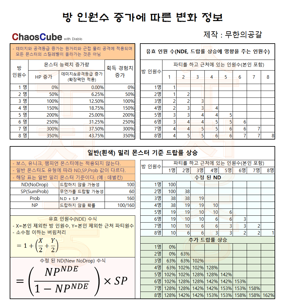 방인원드랍율.png
