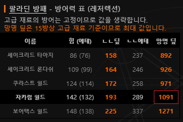 자카룸 추방 으뜸표.png