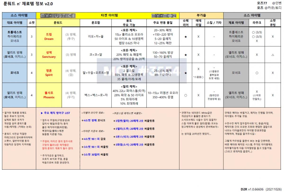 룬워드 재료템 0888.png.jpg