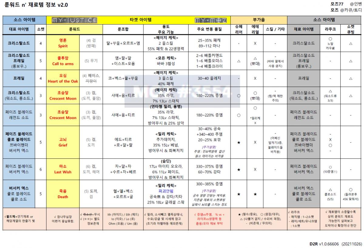 룬워드 재료템 0111.png.jpg
