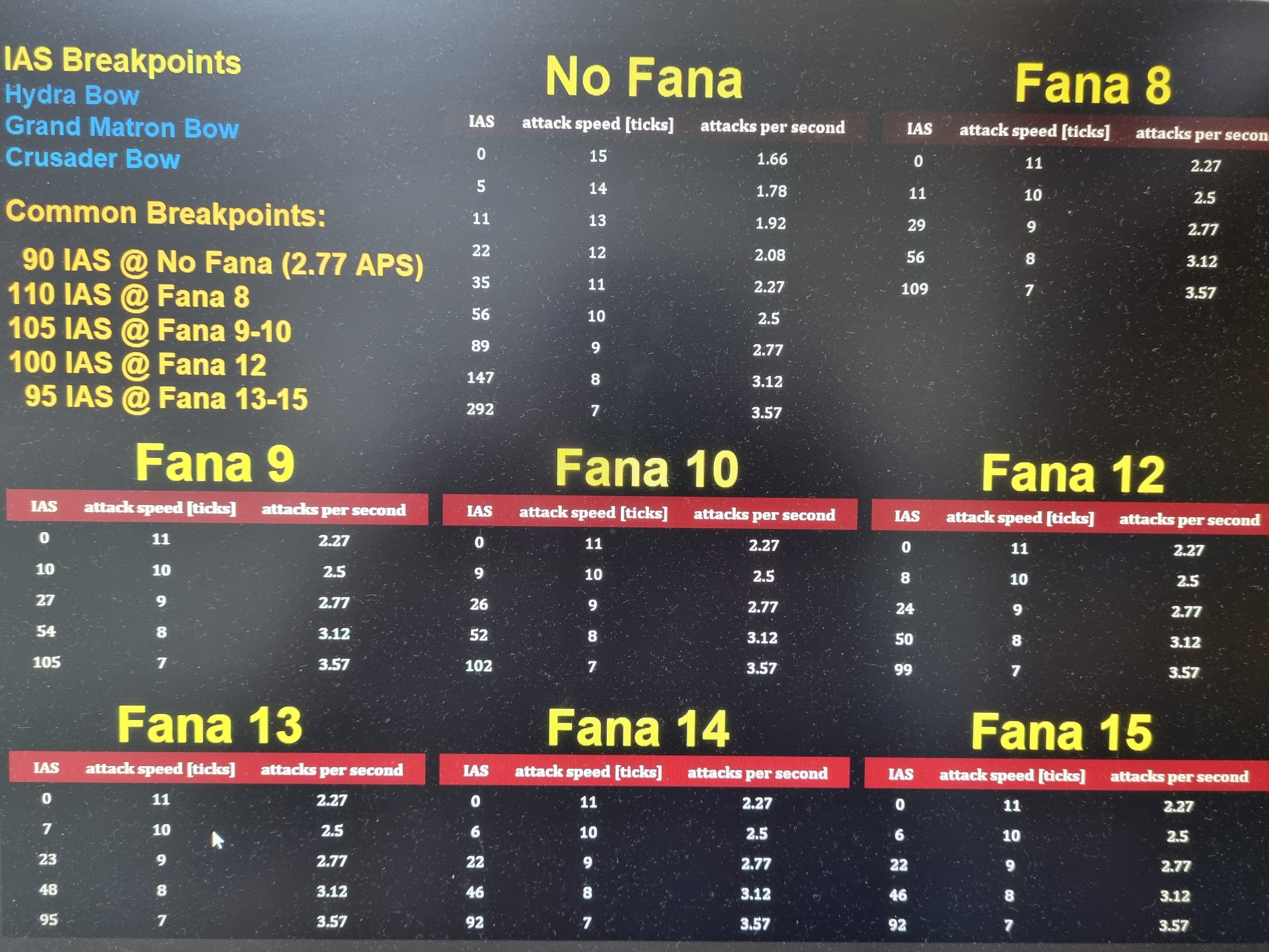파낙오라에따른 공속 - 1