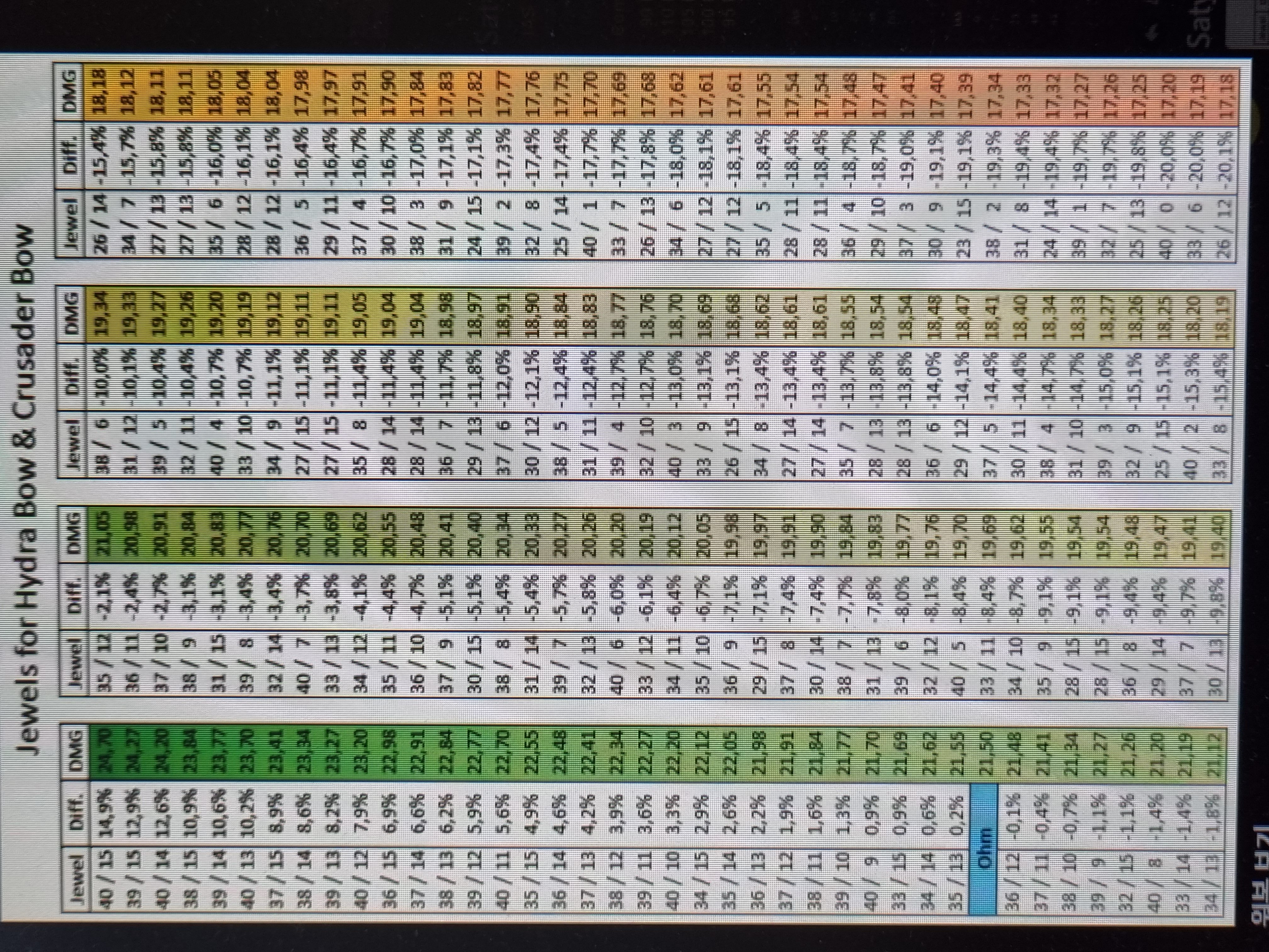 증맥주얼 ohm룬보다좋다 - 1