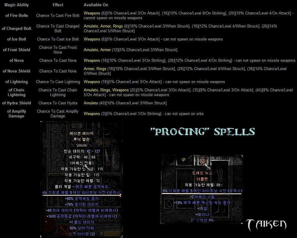 "Procing" Spells - 2