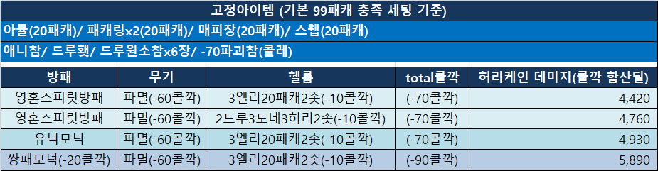 고정 아이템